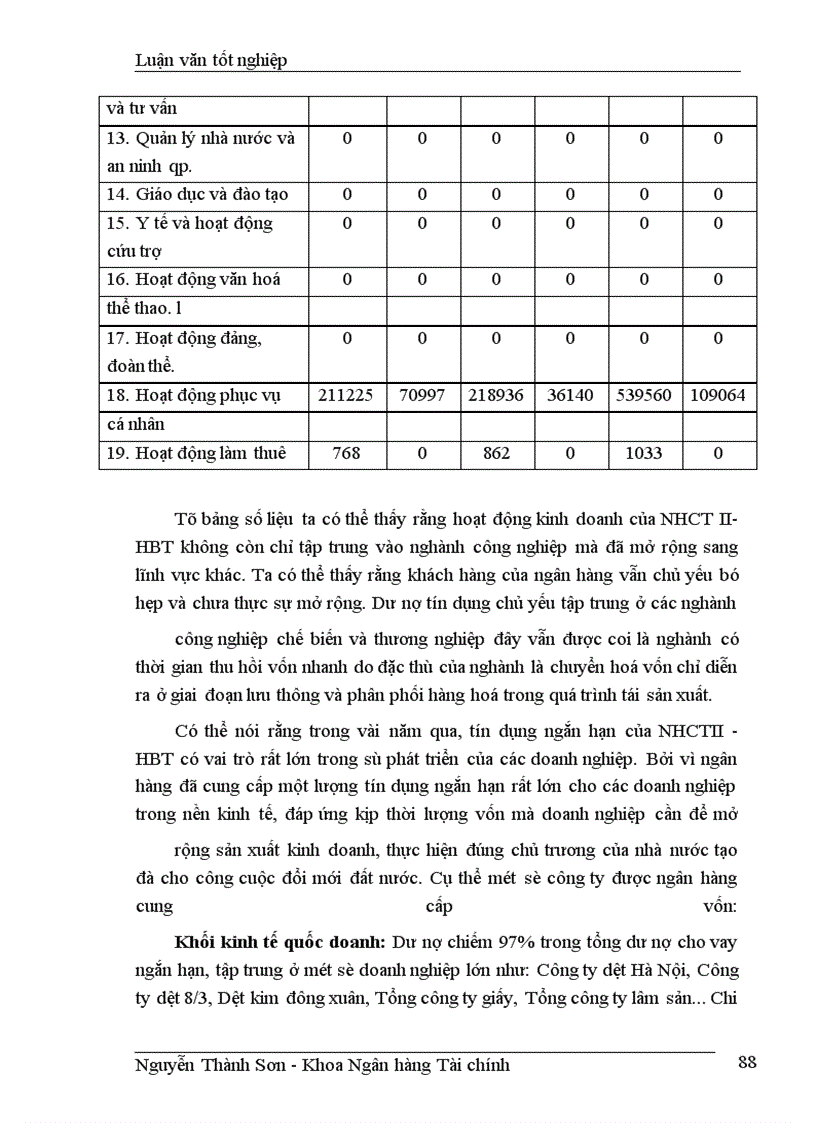image for page Giải pháp nâng cao chất lượng tín dụng ngắn hạn tại chi nhánh NHCTII-HBT
