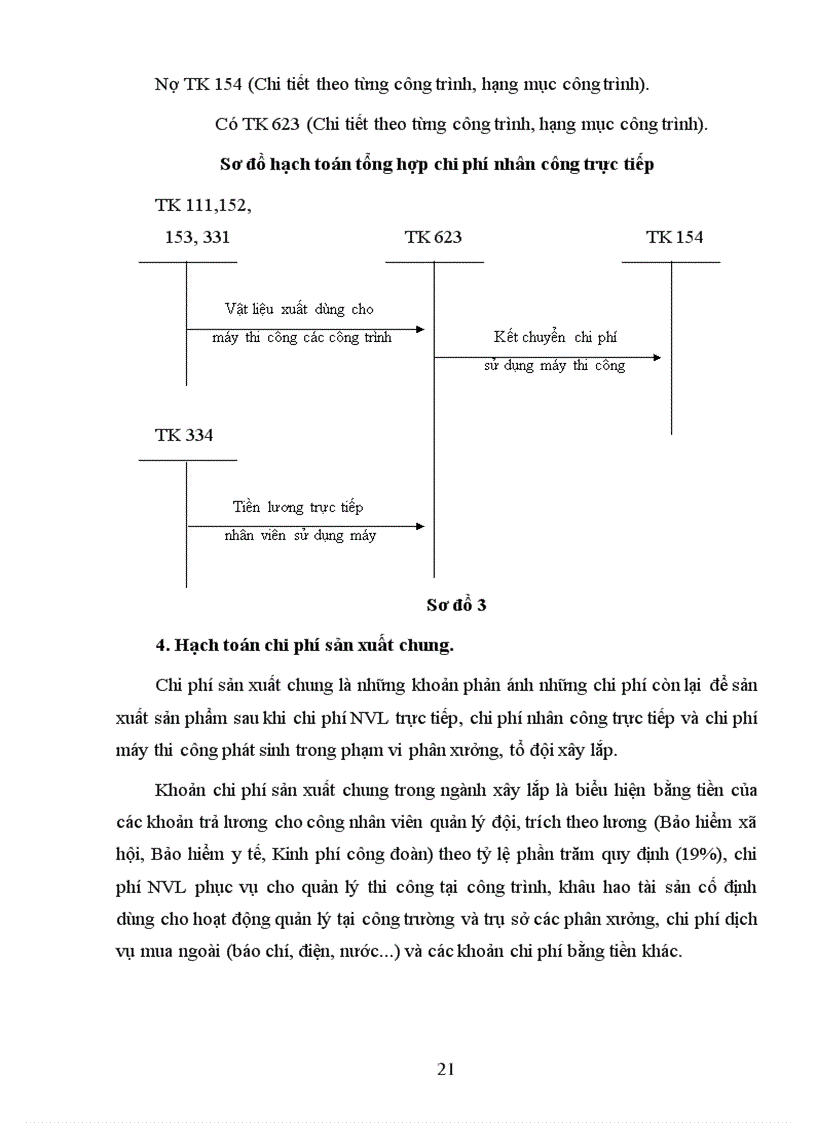 image for page Hướng hoàn thiện công tác tổ chức hạch toán chí phí sản xuất và tính giá thành sản phâm xây lắp ở Công ty xây dựng 492