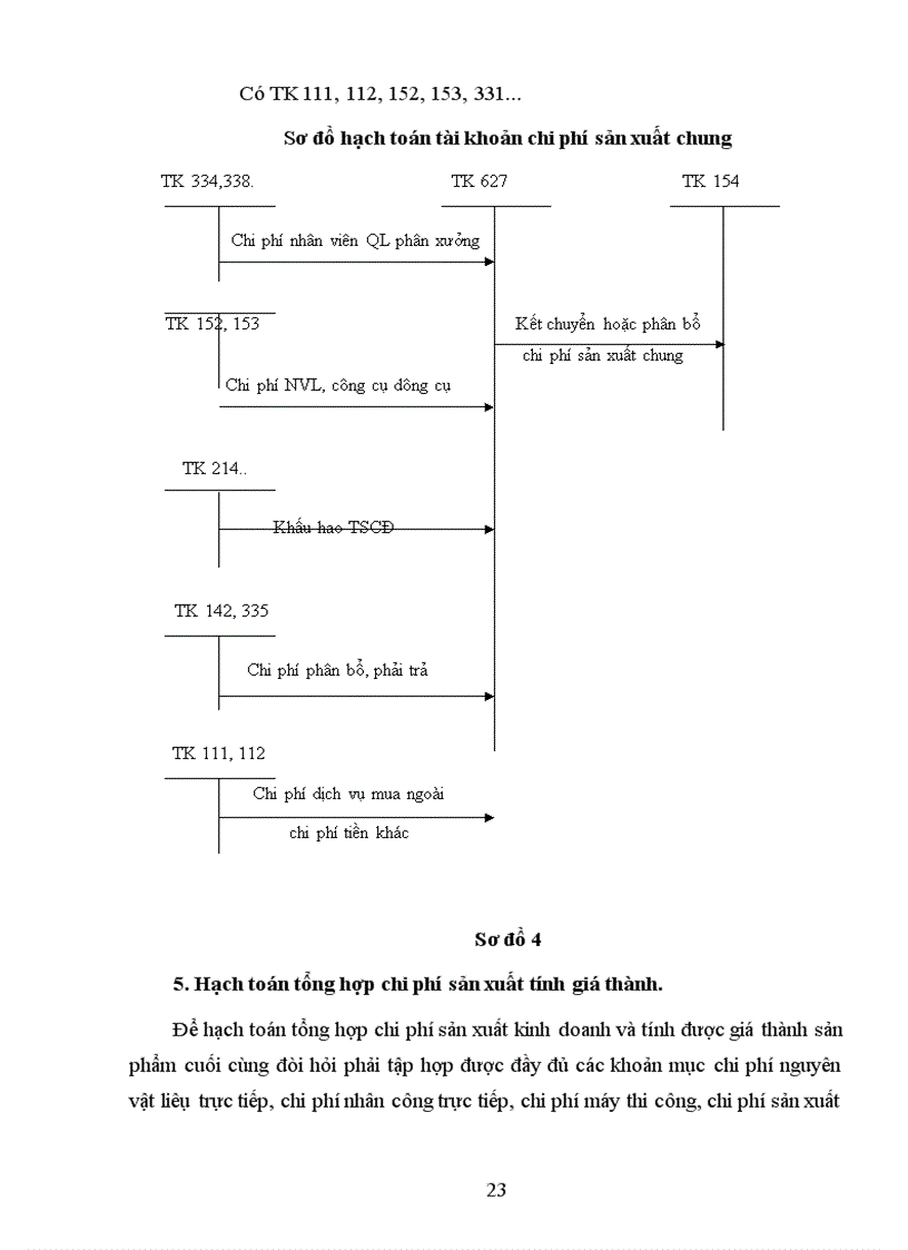 image for page Hướng hoàn thiện công tác tổ chức hạch toán chí phí sản xuất và tính giá thành sản phâm xây lắp ở Công ty xây dựng 492