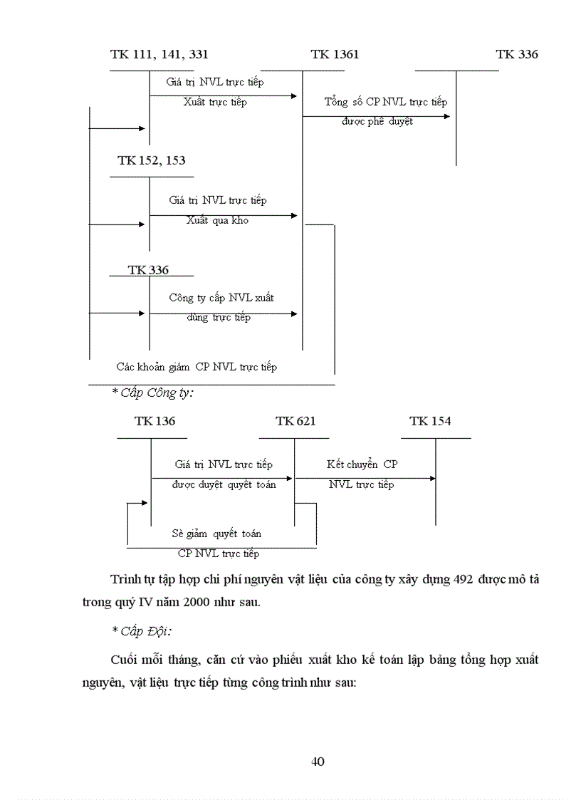 image for page Hướng hoàn thiện công tác tổ chức hạch toán chí phí sản xuất và tính giá thành sản phâm xây lắp ở Công ty xây dựng 492