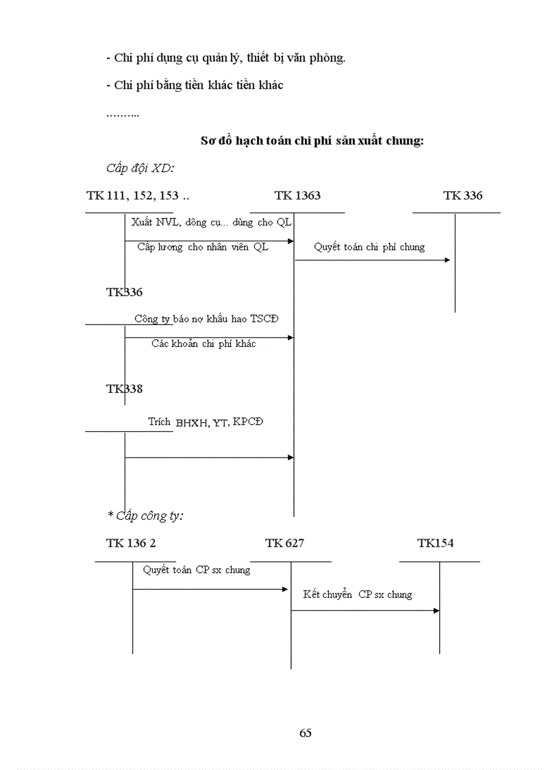 image for page Hướng hoàn thiện công tác tổ chức hạch toán chí phí sản xuất và tính giá thành sản phâm xây lắp ở Công ty xây dựng 492