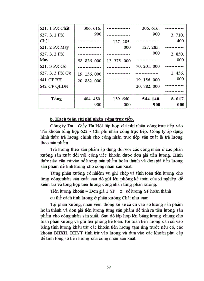 image for page Hạch toán chi phí sản xuất và tính giá thành sản phẩm với việc tăng cường quản trị doanh nghiệp taị Công ty Da giầy Hà Nội.