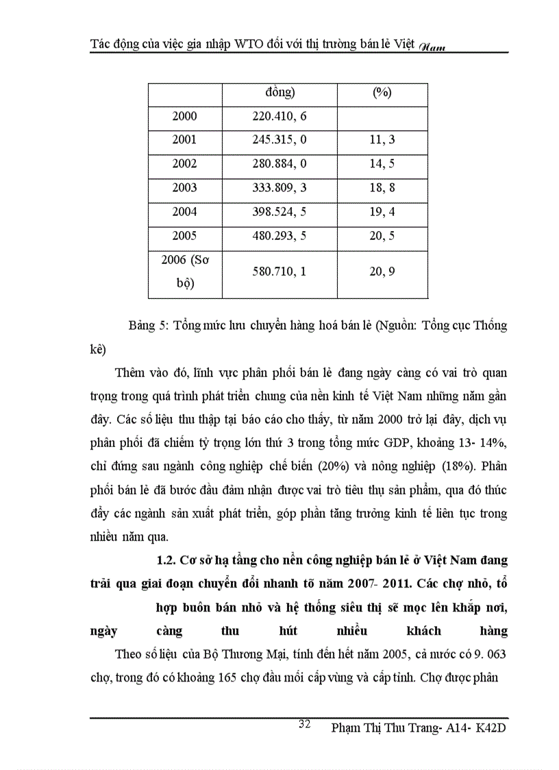 image for page Tác động của việc gia nhập WTO đối với thị trường bán lẻ Việt Nam