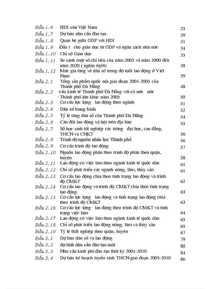 image for page Nguồn nhân lực chất lượng cao cho phát triển kinh tế - xã hội ở thành phố đà nẵng