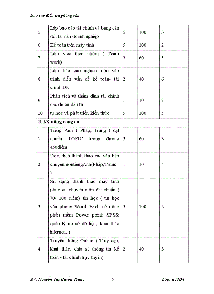 image for page Báo cáo thực tập tại Công ty Cổ Phần Cầu Xây