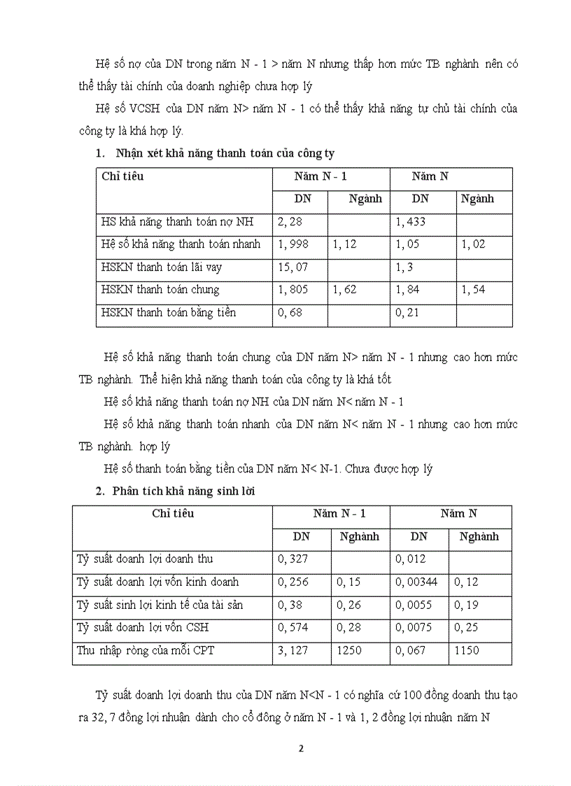 image for page Bài tập môn quản trị tài chính