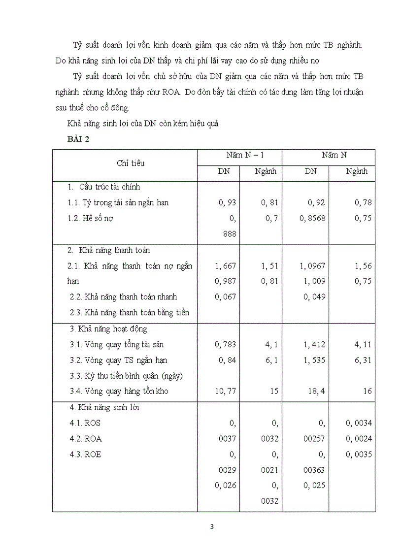 image for page Bài tập môn quản trị tài chính
