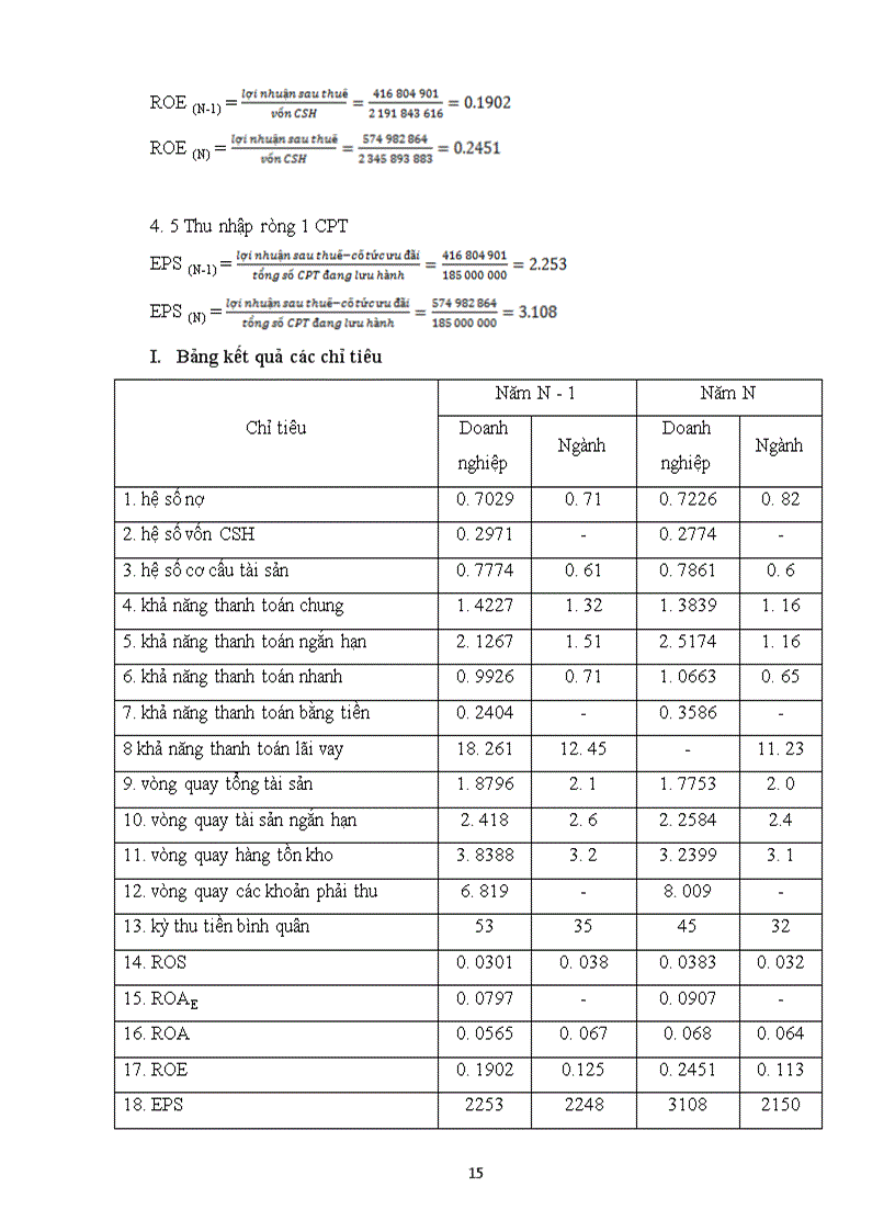 image for page Bài tập môn quản trị tài chính