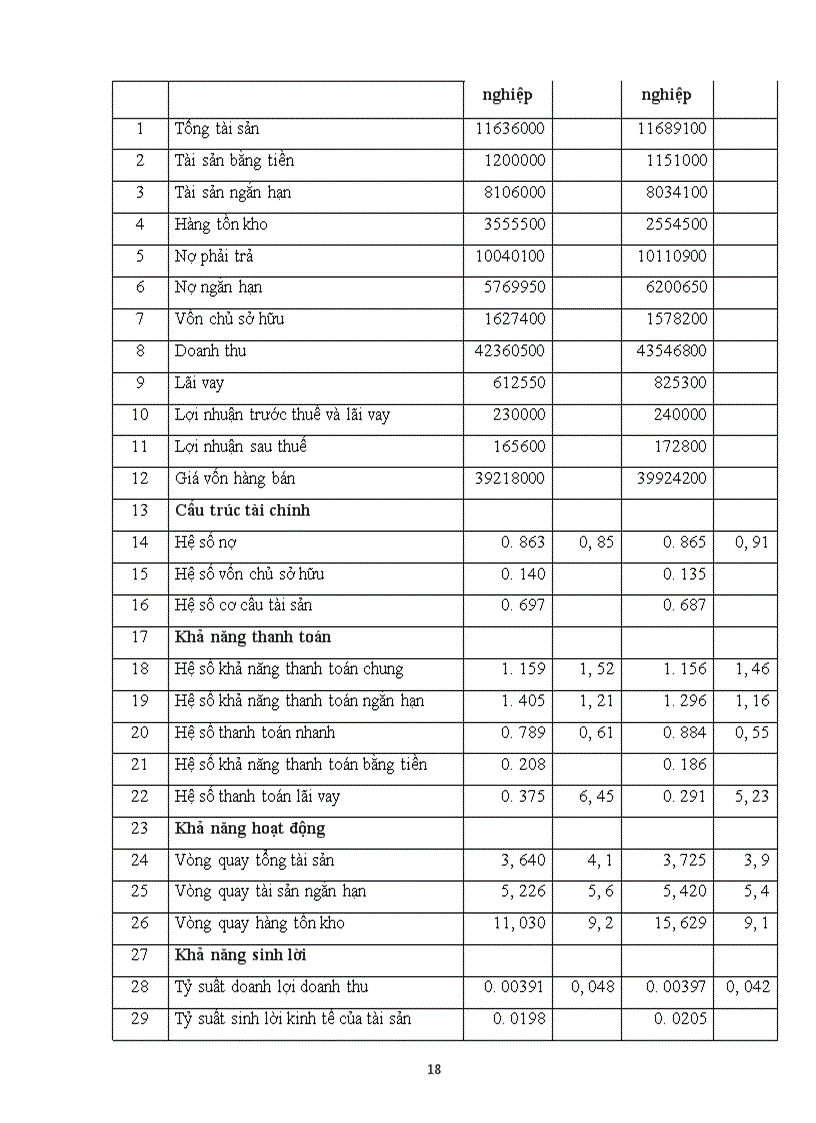 image for page Bài tập môn quản trị tài chính