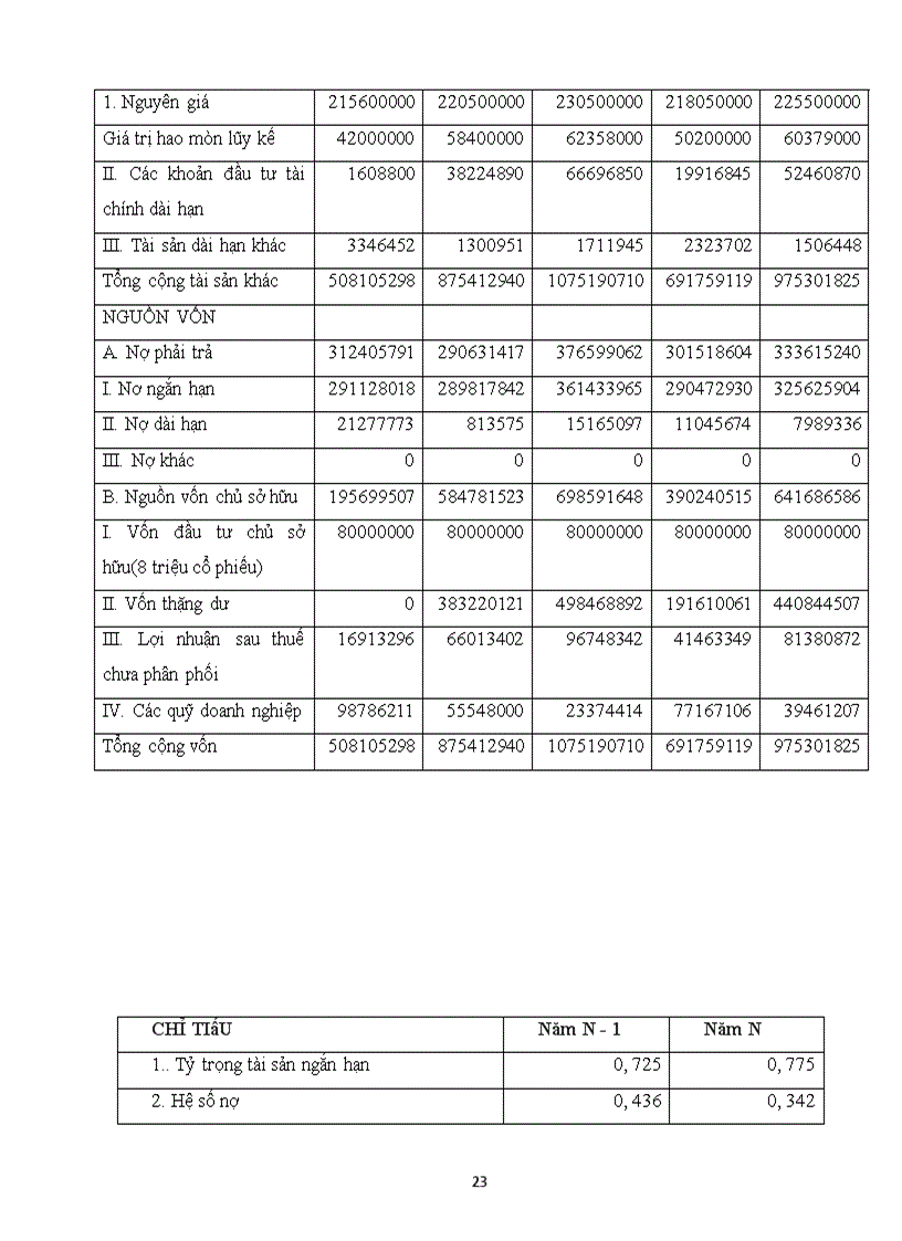 image for page Bài tập môn quản trị tài chính