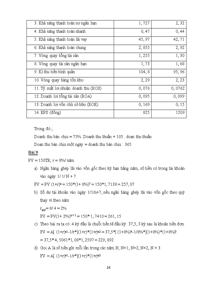 image for page Bài tập môn quản trị tài chính