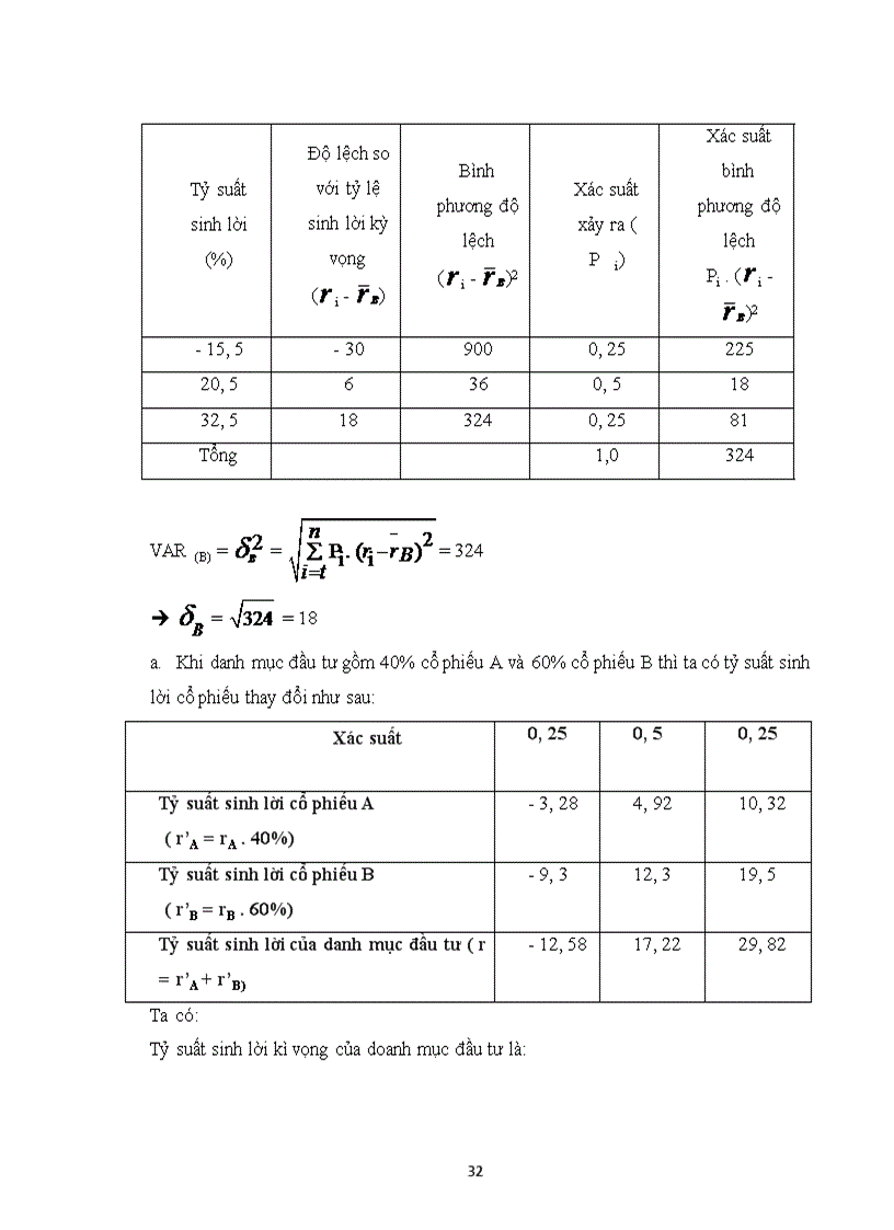 image for page Bài tập môn quản trị tài chính