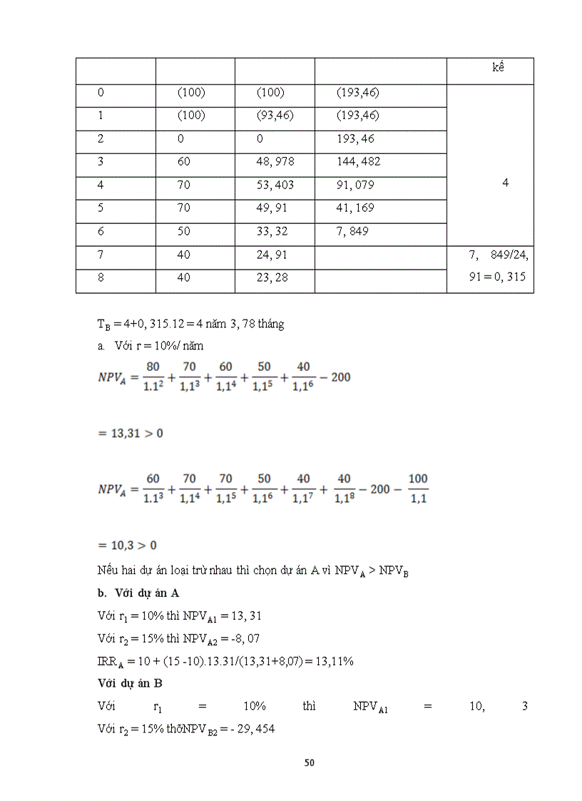 image for page Bài tập môn quản trị tài chính