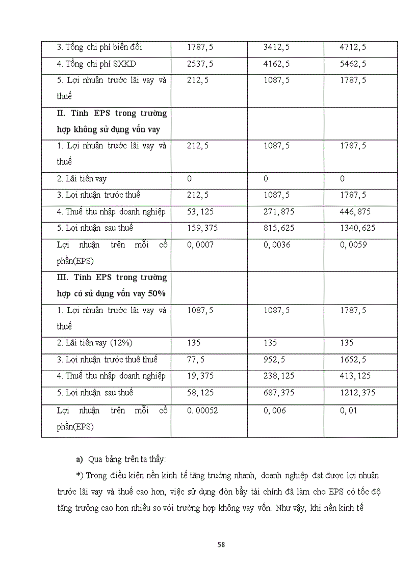 image for page Bài tập môn quản trị tài chính