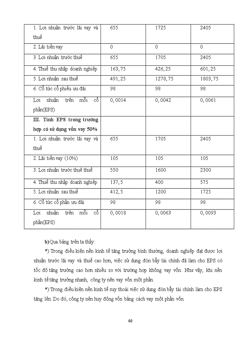 image for page Bài tập môn quản trị tài chính