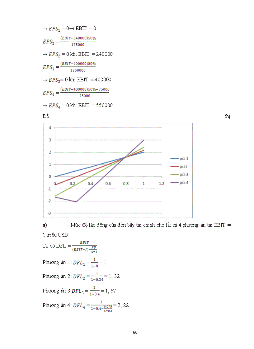 image for page Bài tập môn quản trị tài chính