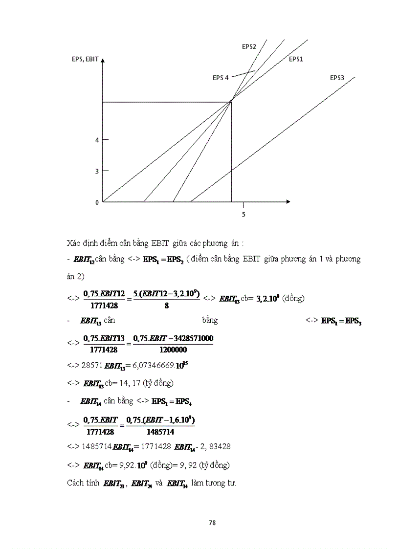 image for page Bài tập môn quản trị tài chính
