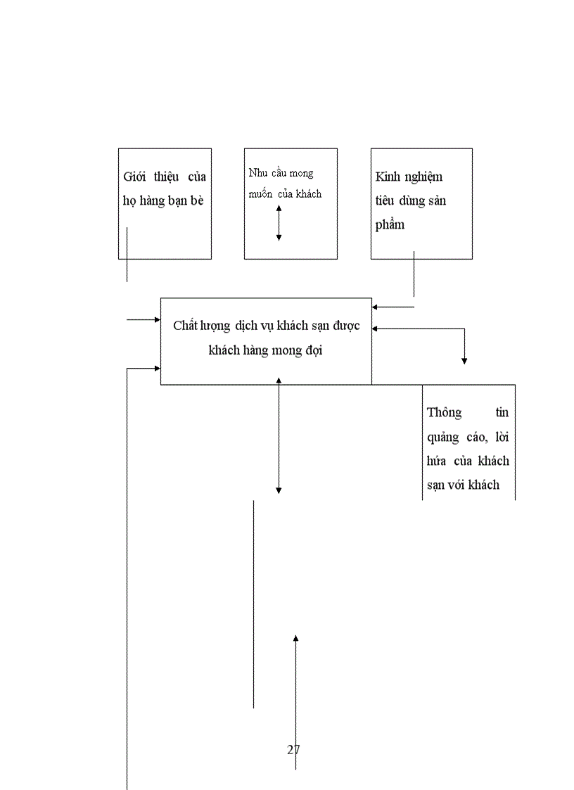 image for page Thực trạng và giải pháp nâng cao chất lượng dịch vụ lưu trú tại khách sạn du lịch Công Đoàn Hà Nội