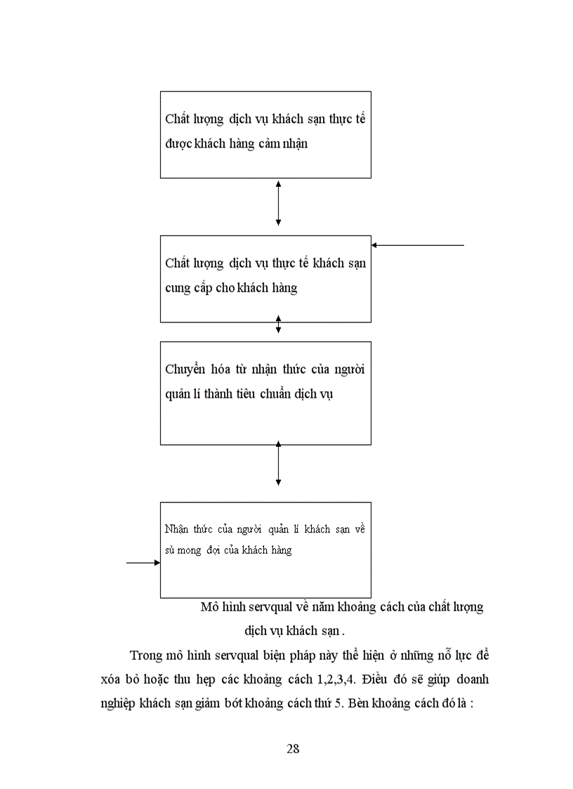 image for page Thực trạng và giải pháp nâng cao chất lượng dịch vụ lưu trú tại khách sạn du lịch Công Đoàn Hà Nội