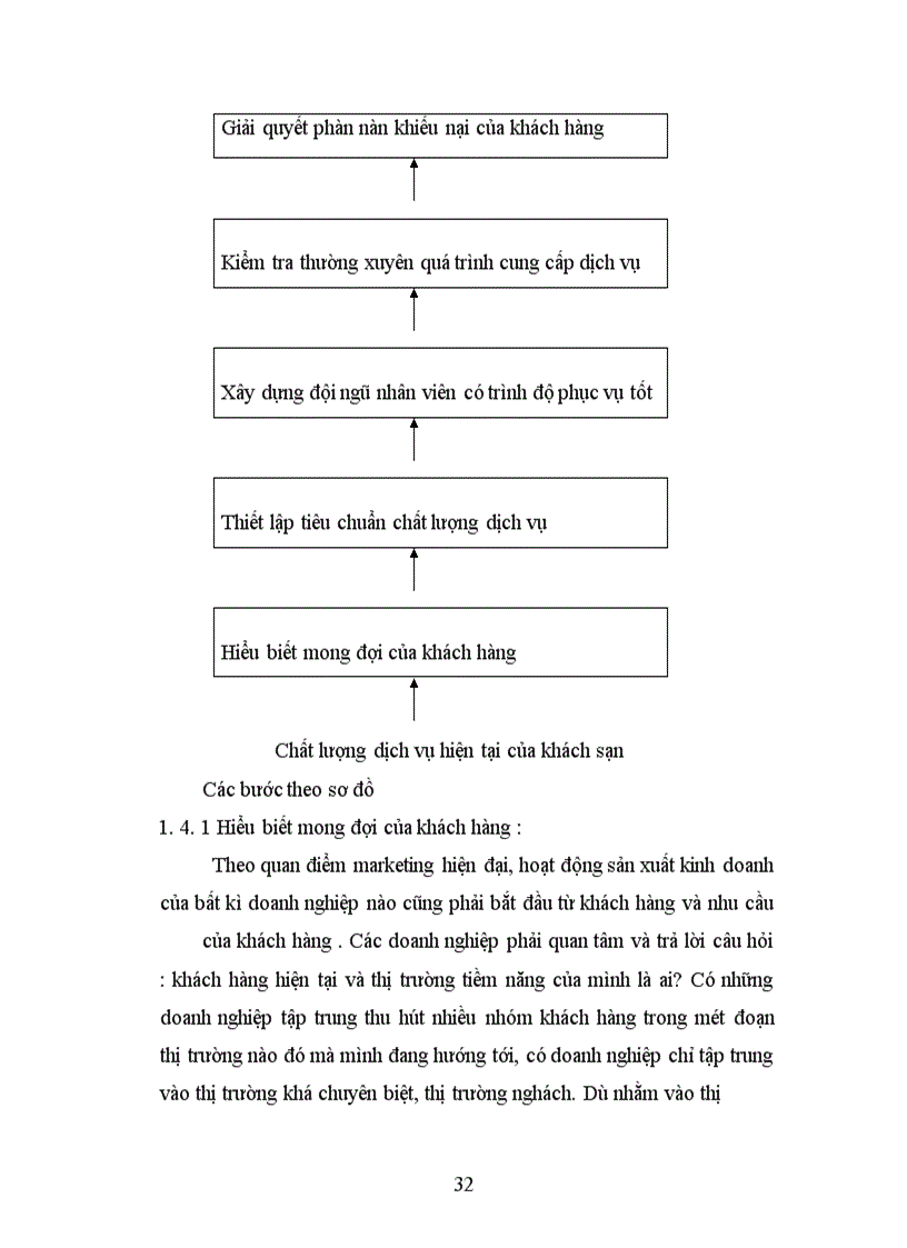 image for page Thực trạng và giải pháp nâng cao chất lượng dịch vụ lưu trú tại khách sạn du lịch Công Đoàn Hà Nội