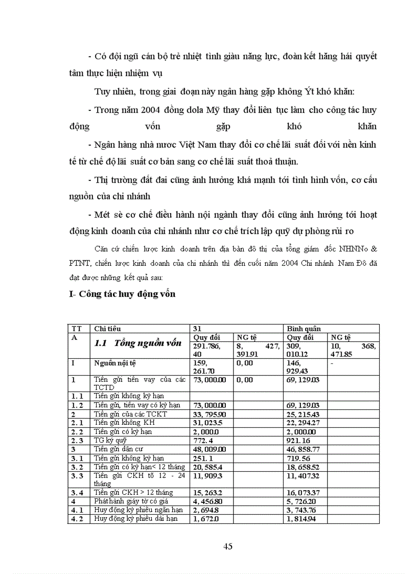 image for page Thực tiễn áp dụng pháp luật về hợp đồng tín dụng tại NHNo & PTNT chi nhánh Nam Đô