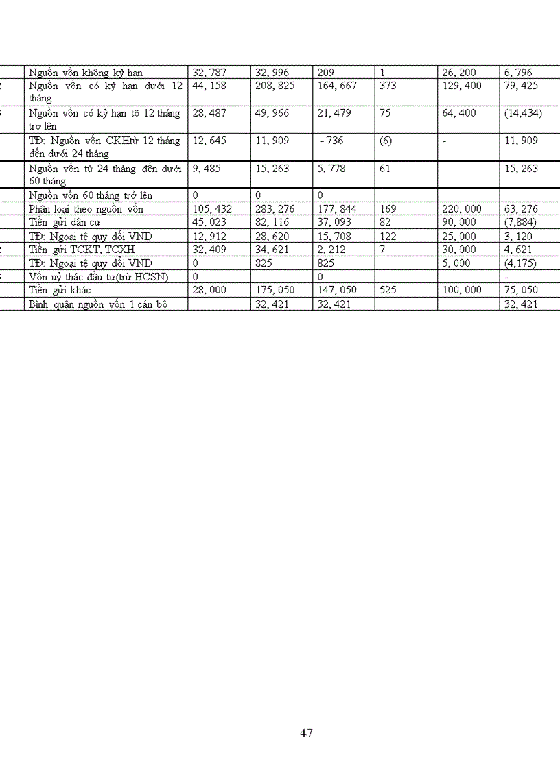 image for page Thực tiễn áp dụng pháp luật về hợp đồng tín dụng tại NHNo & PTNT chi nhánh Nam Đô