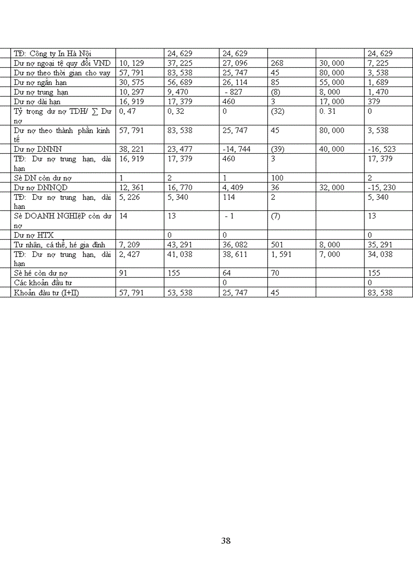 image for page Thực tiễn áp dụng pháp luật về hợp đồng tín dụng tại NHNo & PTNT chi nhánh Nam Đô