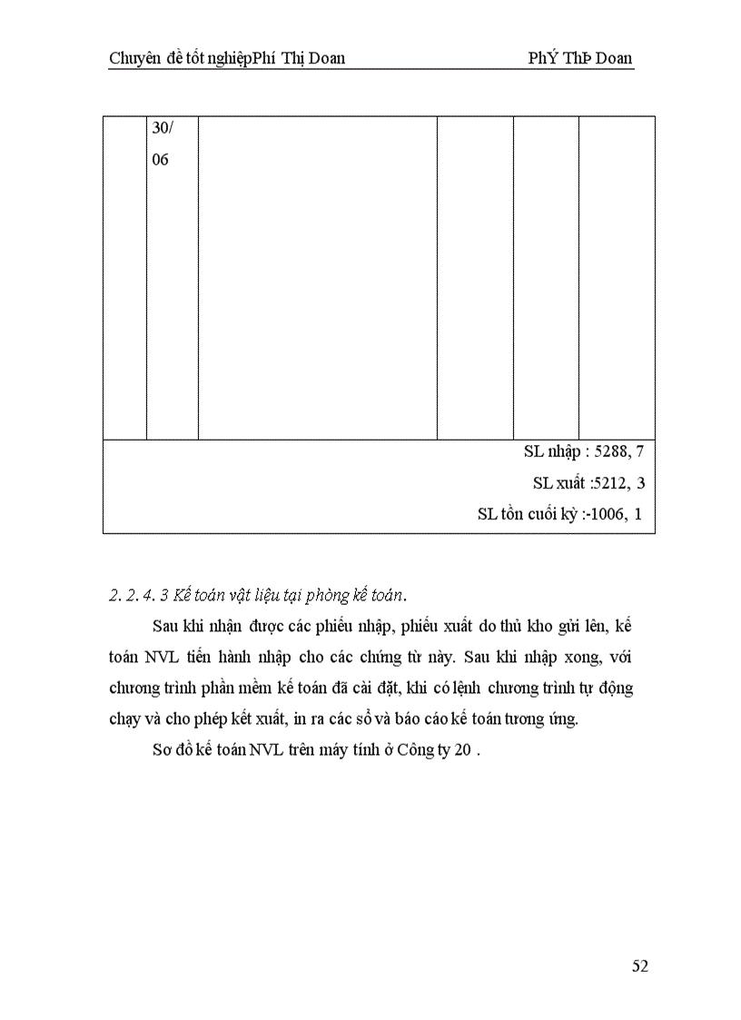 image for page Kế toán nguyên vật liệu ở công ty 20 – TCHC – BQP