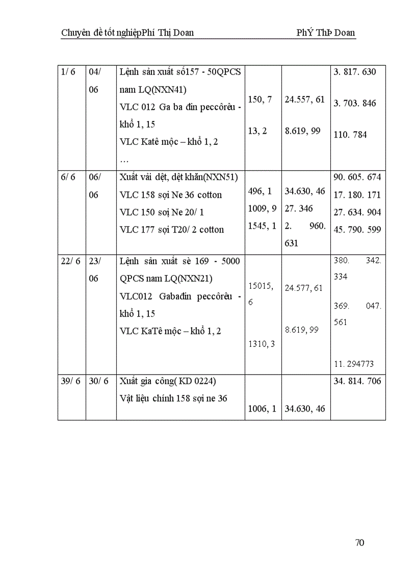 image for page Kế toán nguyên vật liệu ở công ty 20 – TCHC – BQP