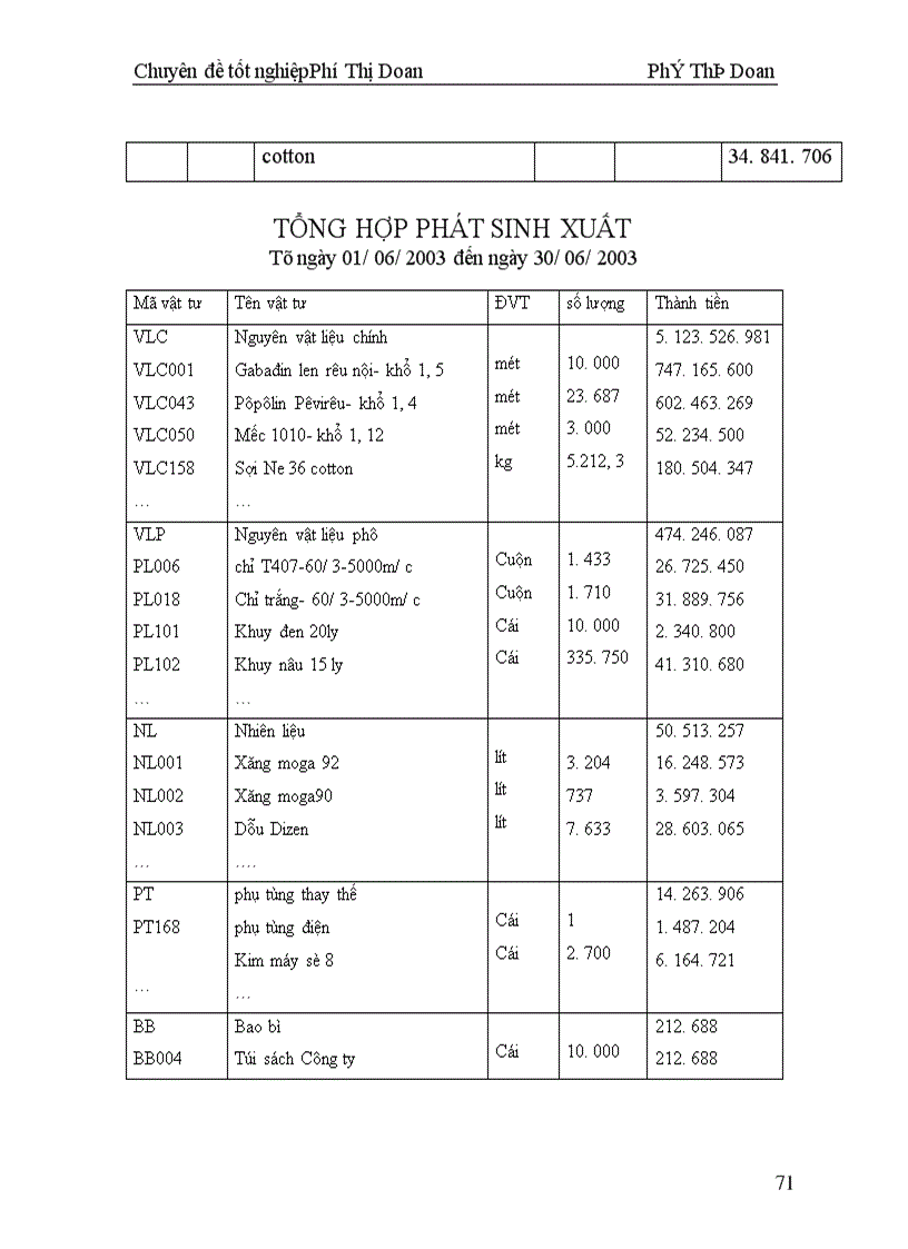 image for page Kế toán nguyên vật liệu ở công ty 20 – TCHC – BQP