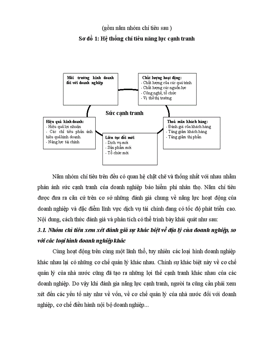 image for page Thực trạng và giải pháp nâng cao năng lực cạnh tranh của công ty bảo hiểm liên hiệp UIC trên thị trường bảo hiểm phi nhân thọ Việt Nam