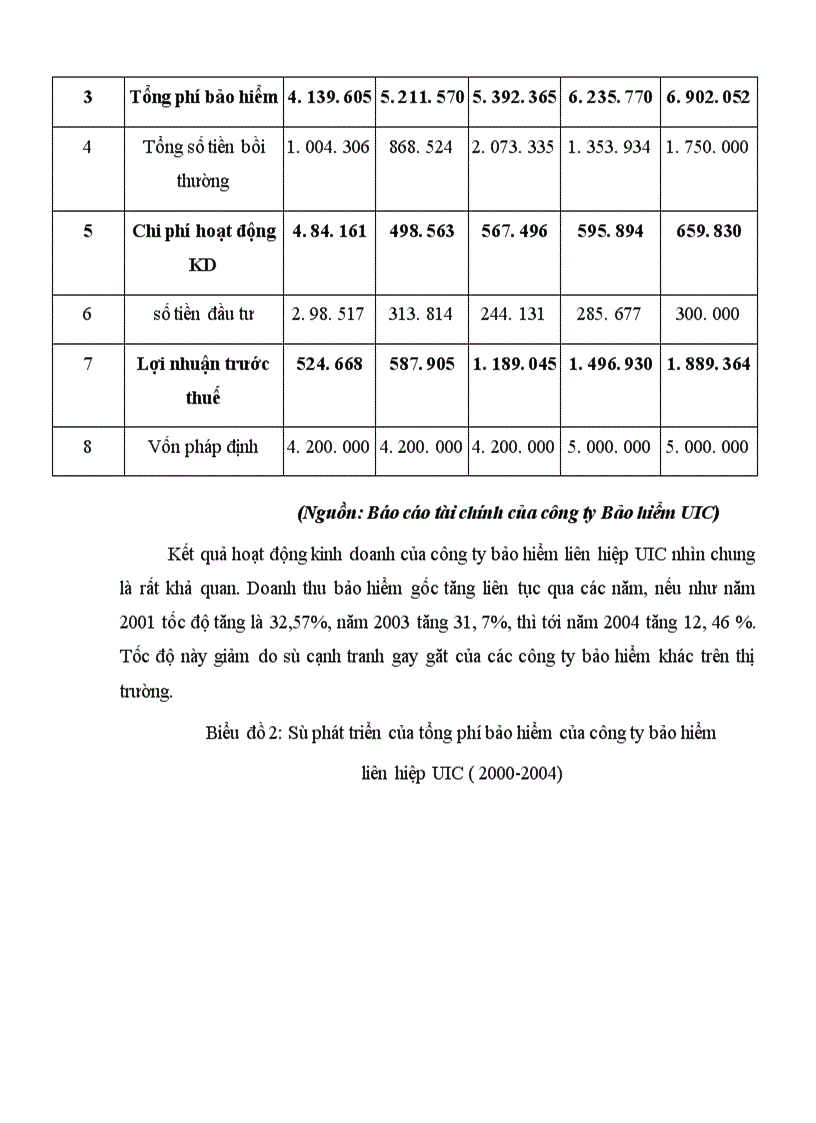 image for page Thực trạng và giải pháp nâng cao năng lực cạnh tranh của công ty bảo hiểm liên hiệp UIC trên thị trường bảo hiểm phi nhân thọ Việt Nam