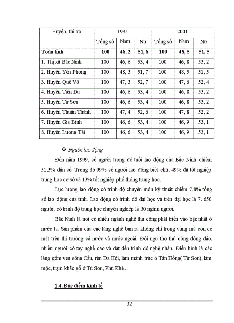 image for page Khai thác làng nghề phục vụ mục đích du lịch ở tỉnh Bắc Ninh