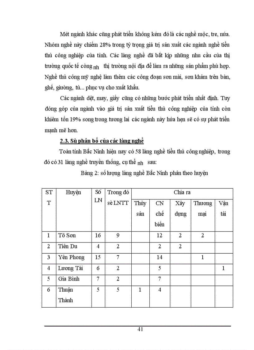 image for page Khai thác làng nghề phục vụ mục đích du lịch ở tỉnh Bắc Ninh
