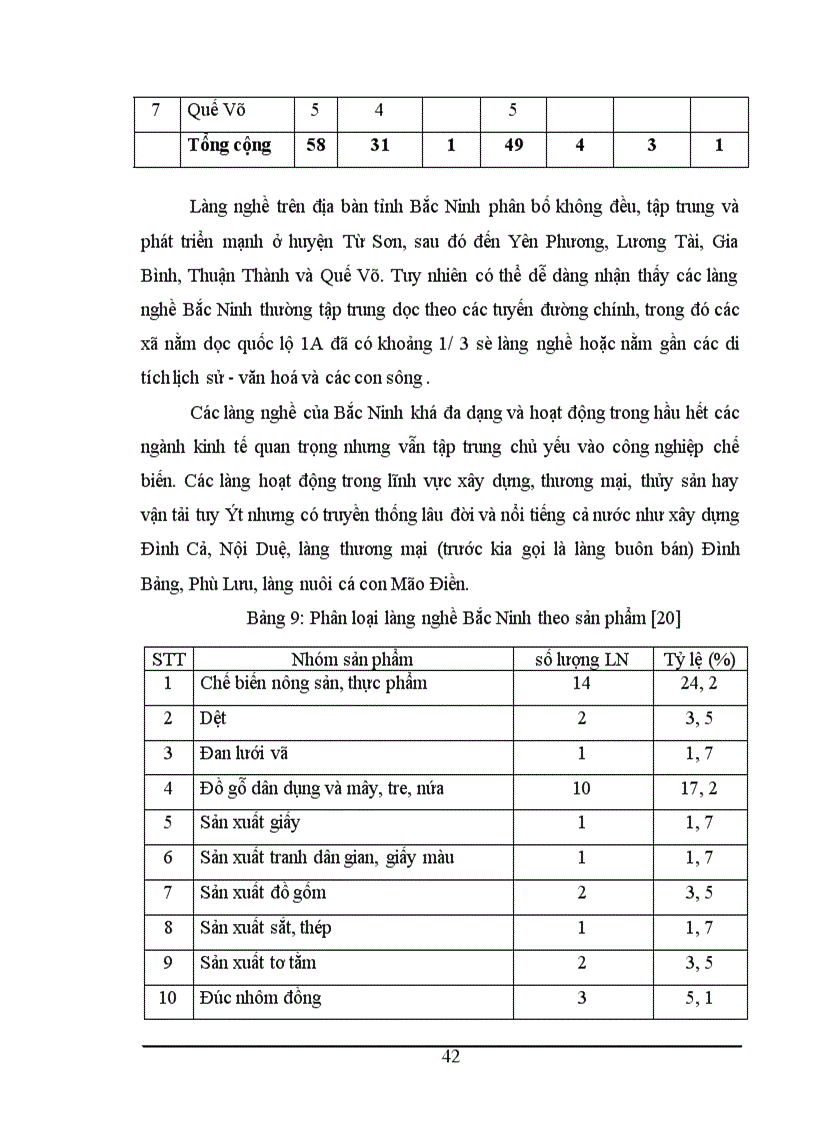 image for page Khai thác làng nghề phục vụ mục đích du lịch ở tỉnh Bắc Ninh