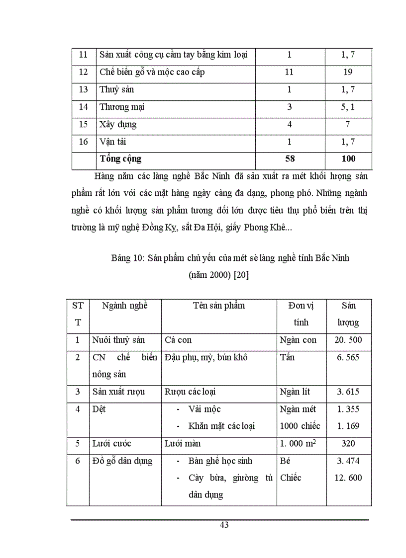 image for page Khai thác làng nghề phục vụ mục đích du lịch ở tỉnh Bắc Ninh