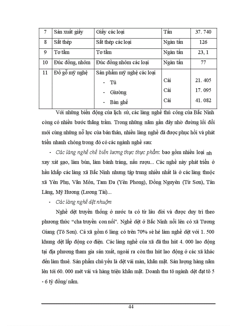 image for page Khai thác làng nghề phục vụ mục đích du lịch ở tỉnh Bắc Ninh