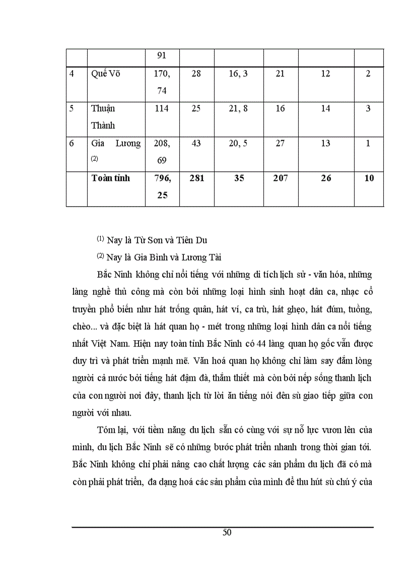 image for page Khai thác làng nghề phục vụ mục đích du lịch ở tỉnh Bắc Ninh