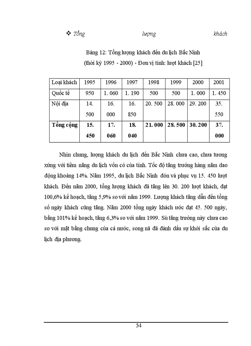 image for page Khai thác làng nghề phục vụ mục đích du lịch ở tỉnh Bắc Ninh