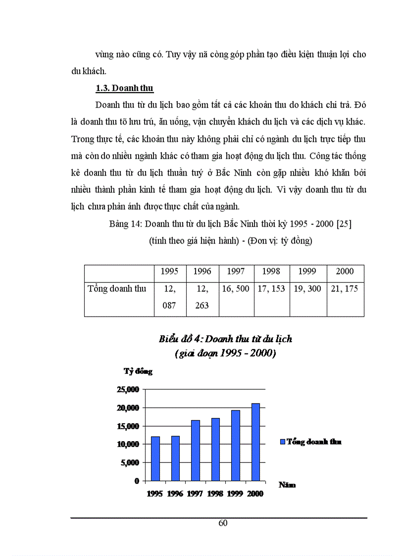 image for page Khai thác làng nghề phục vụ mục đích du lịch ở tỉnh Bắc Ninh