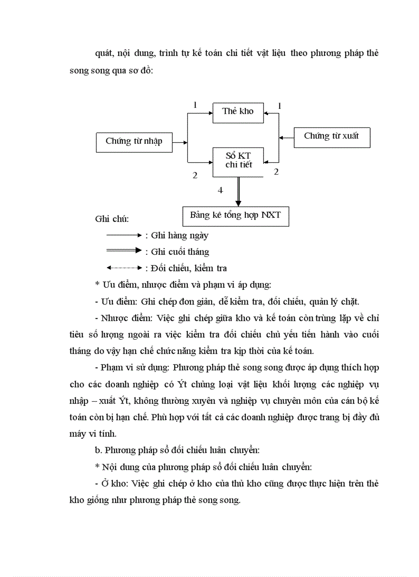 image for page Kế toán vật liệu tại công ty Bê tông và xây dựng Thịnh Liệt