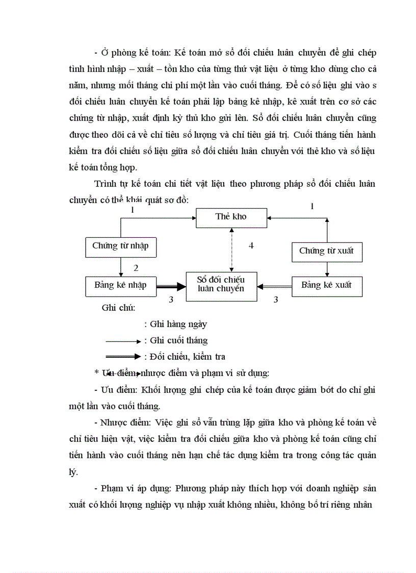 image for page Kế toán vật liệu tại công ty Bê tông và xây dựng Thịnh Liệt