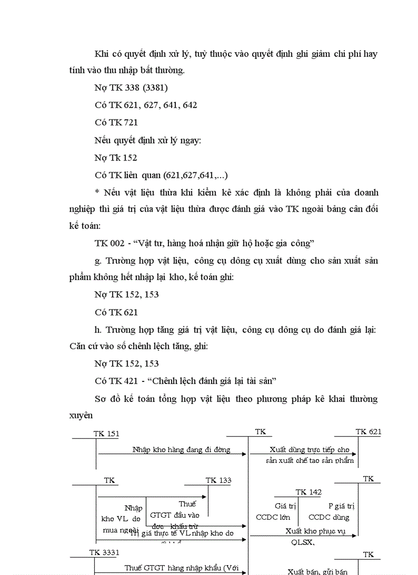 image for page Kế toán vật liệu tại công ty Bê tông và xây dựng Thịnh Liệt