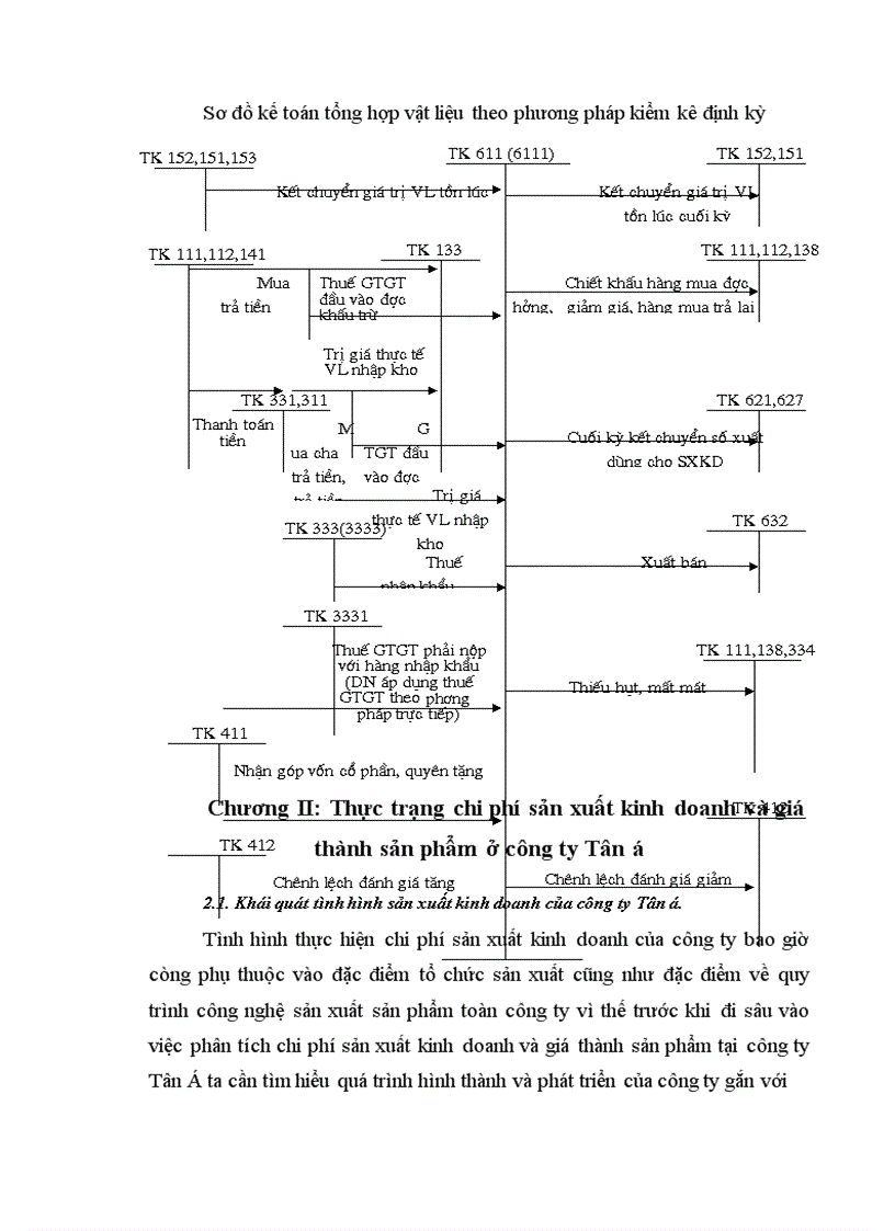 image for page Kế toán vật liệu tại công ty Bê tông và xây dựng Thịnh Liệt