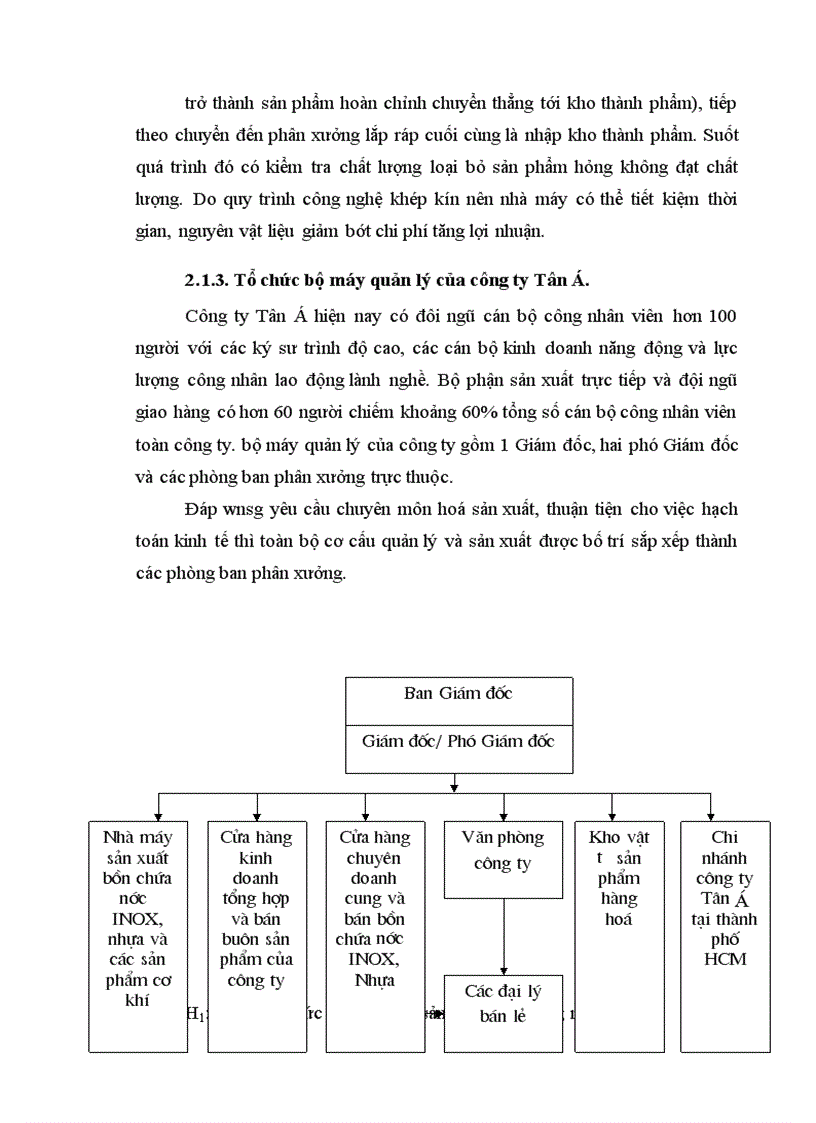 image for page Kế toán vật liệu tại công ty Bê tông và xây dựng Thịnh Liệt
