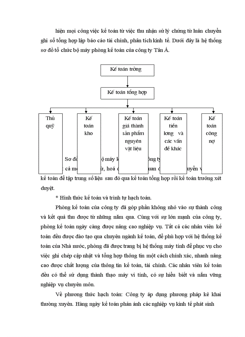image for page Kế toán vật liệu tại công ty Bê tông và xây dựng Thịnh Liệt