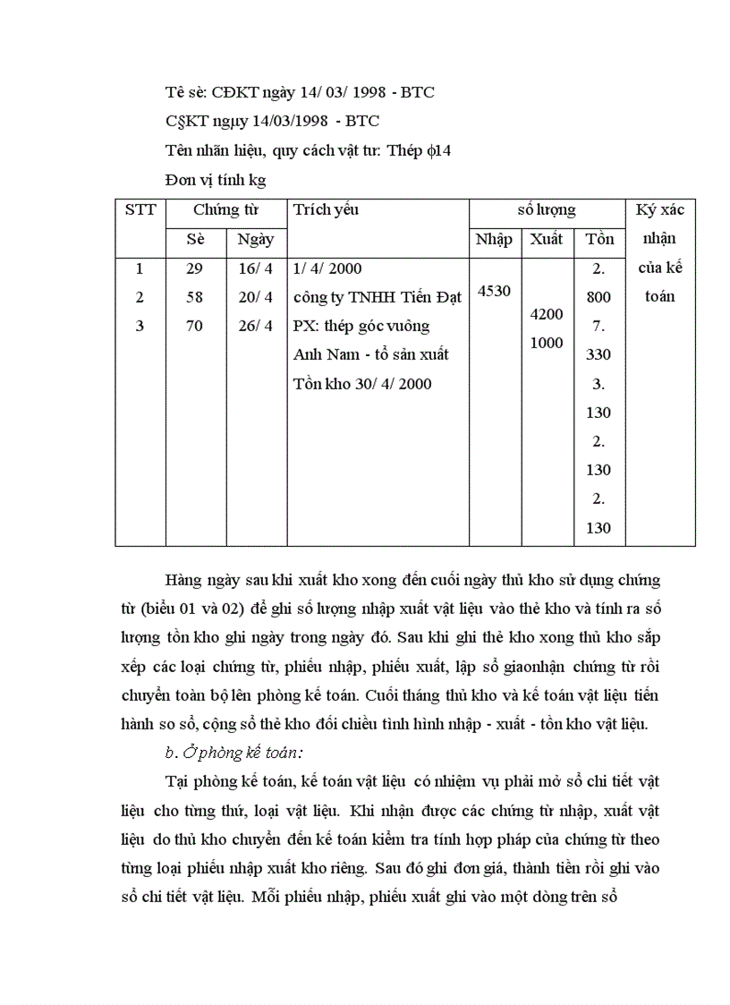 image for page Kế toán vật liệu tại công ty Bê tông và xây dựng Thịnh Liệt