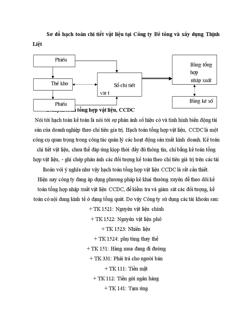 image for page Kế toán vật liệu tại công ty Bê tông và xây dựng Thịnh Liệt