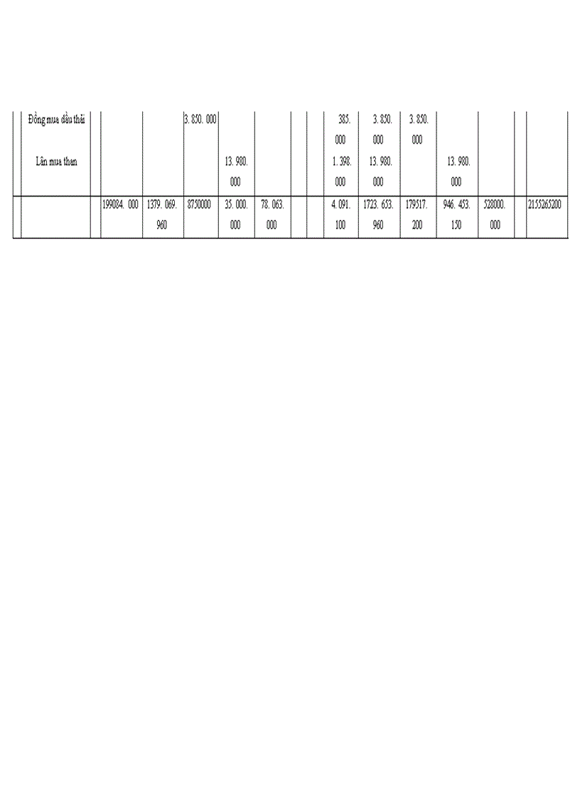 image for page Kế toán vật liệu tại công ty Bê tông và xây dựng Thịnh Liệt