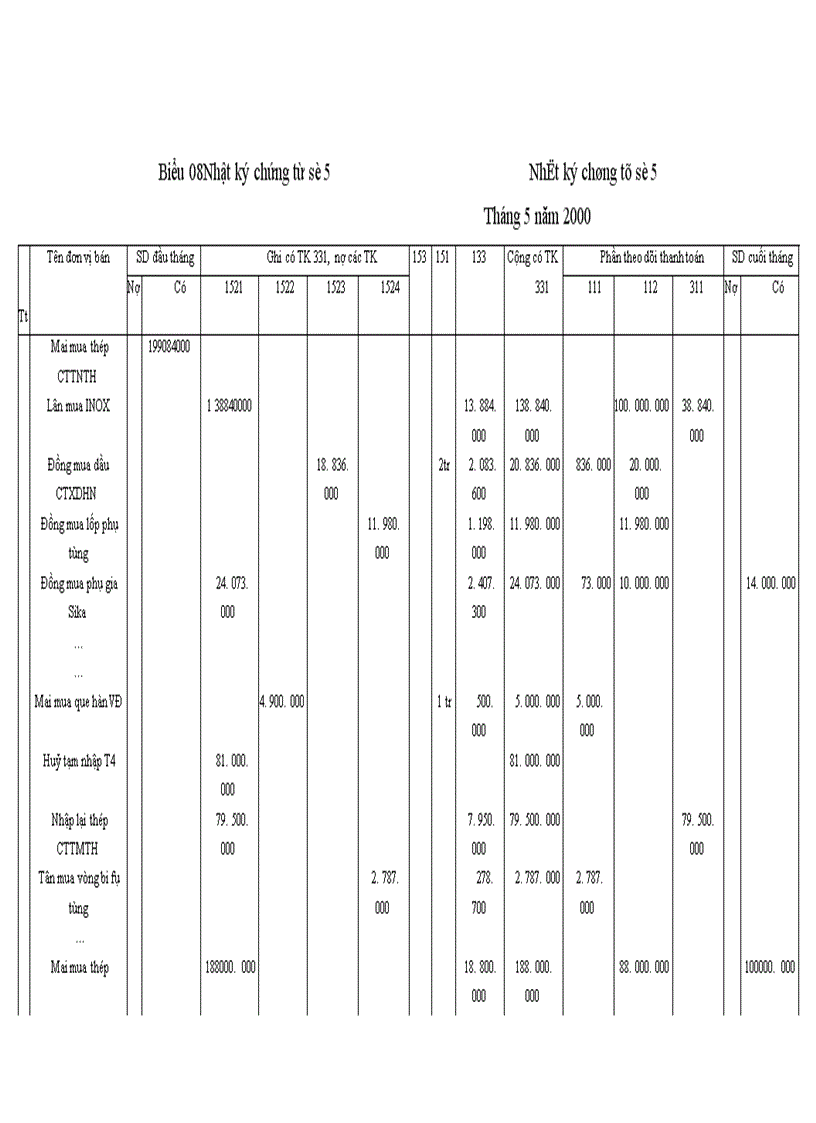 image for page Kế toán vật liệu tại công ty Bê tông và xây dựng Thịnh Liệt